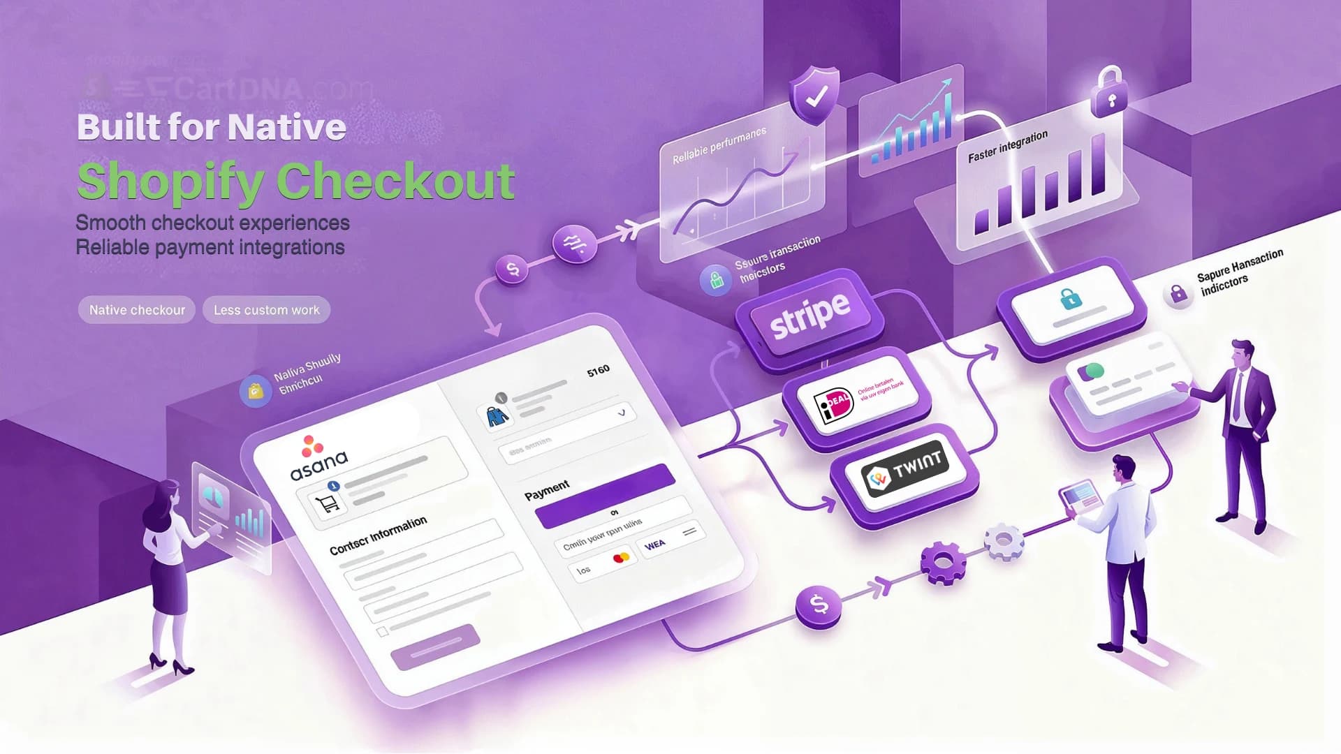 Betalingsapps til Shopify native checkout fra CartDNA til lokale betalingsmetoder og højere checkout-konvertering