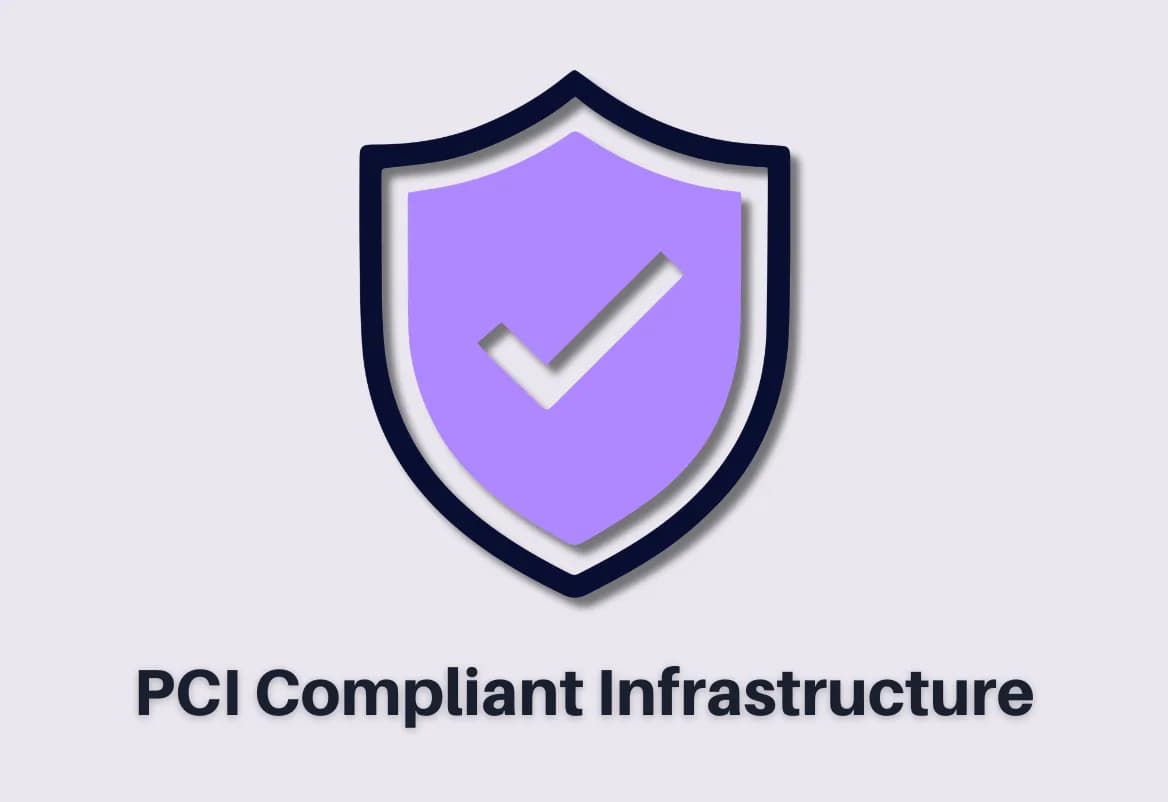 PCI-kompatibel infrastruktur fra CartDNA til sikker Shopify-betalingsbehandling og beskyttede checkout-data