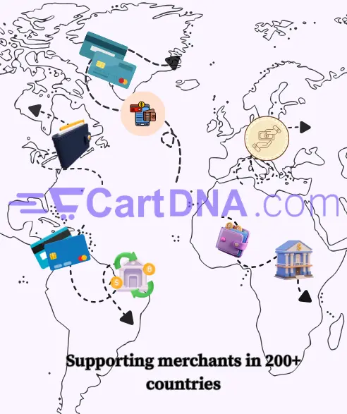 An infographic featuring a world map outline with the text "CartDNA.com" in purple across the center. Dotted lines with arrows connect various financial icons placed over different continents, including credit cards, digital wallets, coins, and a bank building. At the bottom, black text reads, "Supporting merchants in 200+ countries."