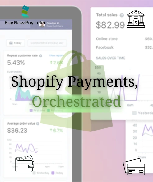 An infographic titled "Shopify Payments, Orchestrated" featuring a blurred Shopify dashboard in the background showing sales metrics like "$82.99 Total sales" and a "5.43% Repeat customer rate." The Shopify shopping bag logo is centered behind the main text. Four icons representing different payment methods are placed in the corners: "Buy Now Pay Later" with a stacked card icon, a bank building icon, a digital wallet, and a credit card.
