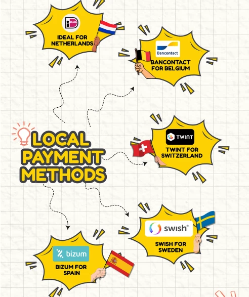 think localising payment methods
