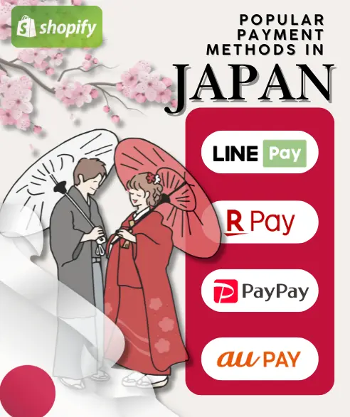 Shopify-themed graphic showing popular payment methods in Japan. A traditional Japanese couple in kimono stands under cherry blossoms on the left, while a red panel on the right lists LINE Pay, Rakuten Pay, PayPay, and au PAY. Text reads ‘Popular Payment Methods in Japan