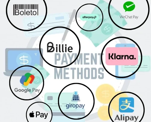 A graphic with the central text "Payment Methods" surrounded by various financial logos encased in black circular borders. The logos represent a global variety of payment options, including Google Pay, Apple Pay, Alipay, WeChat Pay, Klarna, Afterpay, Billie, Giropay, and Boleto. In the background, faded illustrations of a laptop, credit cards, and paper currency suggest a diverse digital and physical transaction environment.