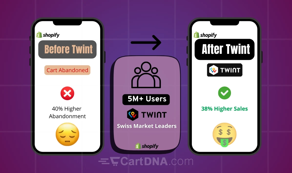 TWINT Shopify Integration - Before and After Comparison