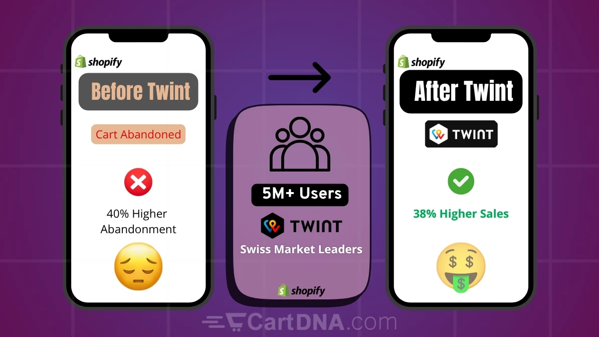 Shopify Twint-Integrationsleitfaden 2025