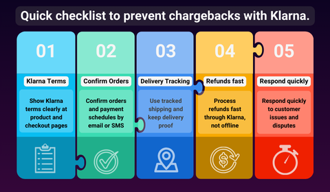 Lista de verificación rápida para prevenir contracargos con Klarna